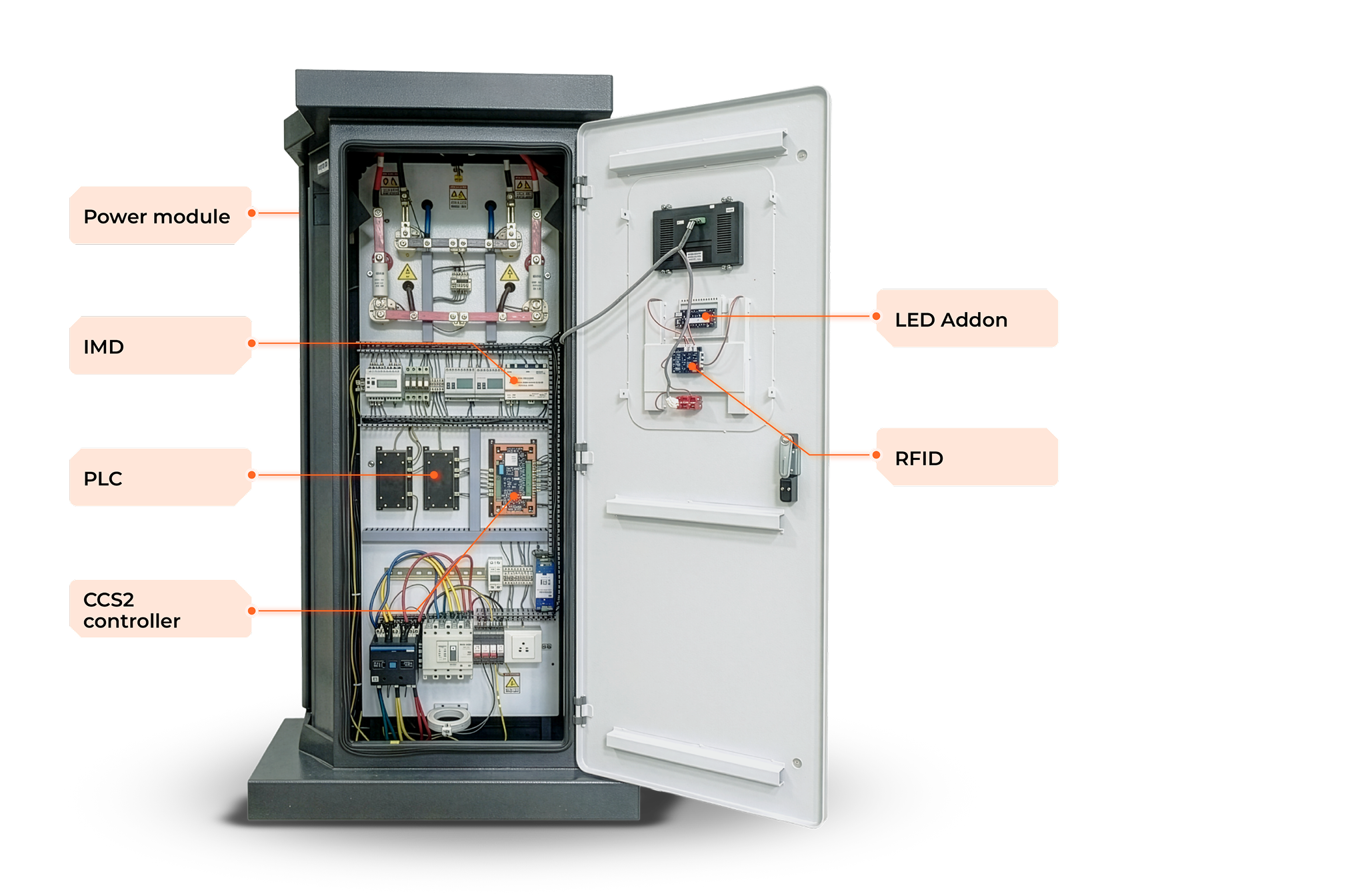 DC Charge Controllers
