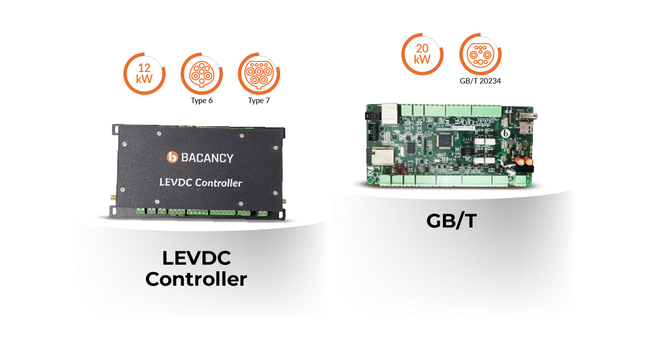 LEVDC and GB/T DC Controllers