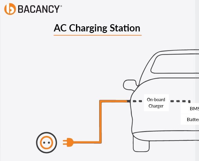 AC Charging Station