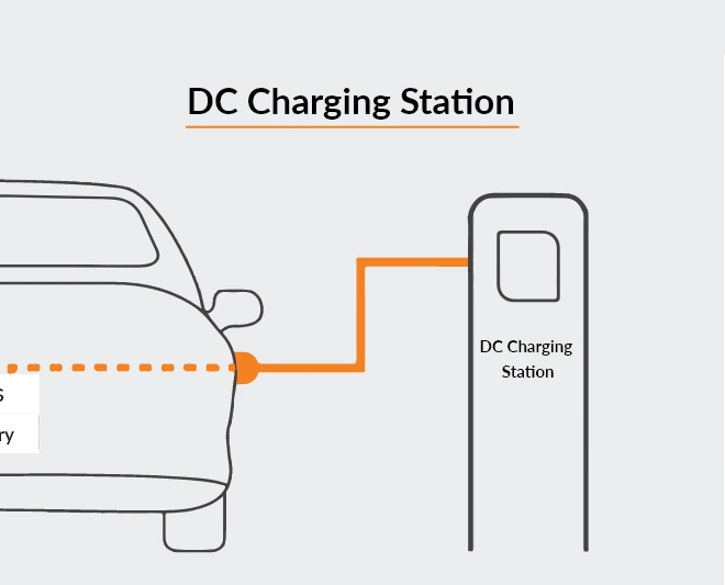 DC Charging Station